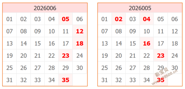 双色球攻略,期必中秘籍,双色球红球,大发彩票官方网站,大发彩票团队,大发快三彩票,大发彩票体育集团,大发彩票赛事平台,大发彩票直播公司