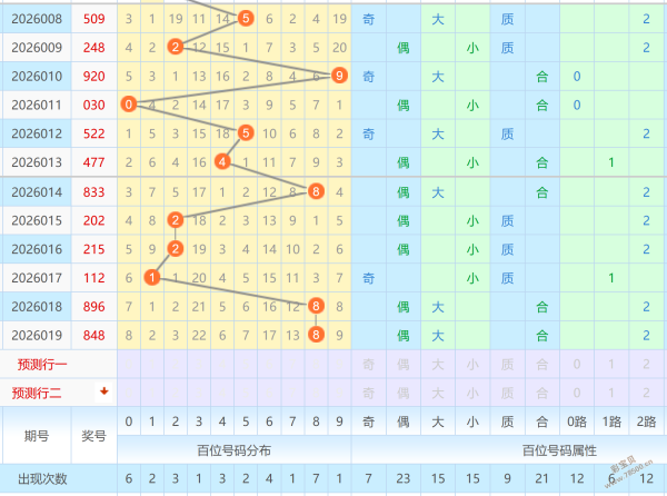 双色球,精准杀红攻,揭秘胆码秘,大发彩票官方网站,大发彩票团队,大发快三彩票,大发彩票体育集团,大发彩票赛事平台,大发彩票直播公司