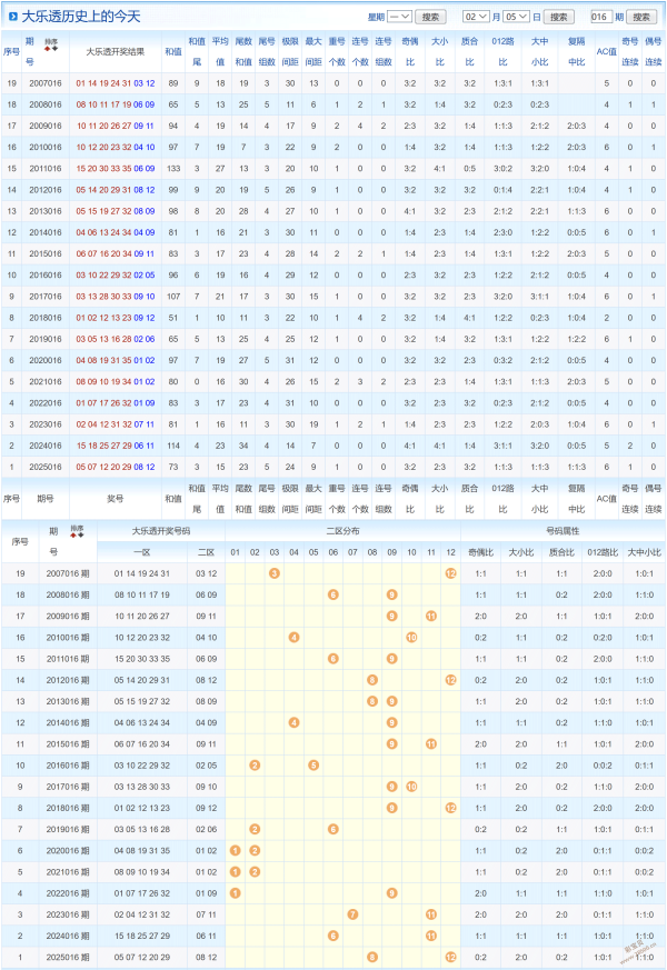 梦想启航,期大乐透独,家预测,大发彩票官方网站,大发彩票团队,大发快三彩票,大发彩票体育集团,大发彩票赛事平台,大发彩票直播公司