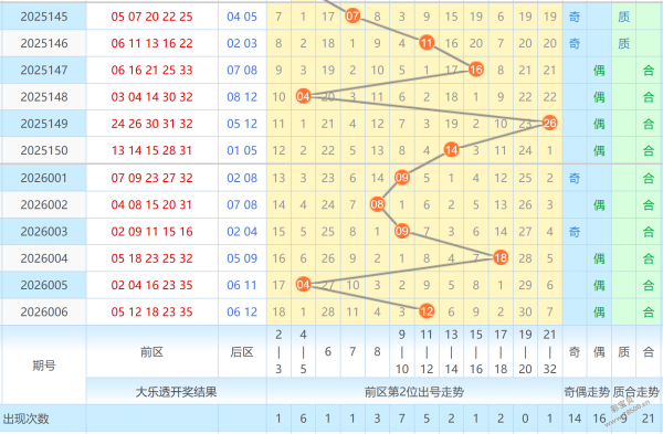 勇攀巅峰,双色球,期精锐出击,大发彩票官方网站,大发彩票团队,大发快三彩票,大发彩票体育集团,大发彩票赛事平台,大发彩票直播公司