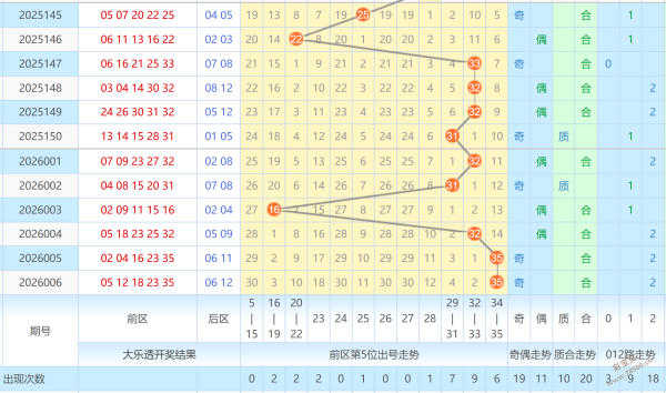 彩界揭秘,年首期双色,球神预测,大发彩票官方网站,大发彩票团队,大发快三彩票,大发彩票体育集团,大发彩票赛事平台,大发彩票直播公司
