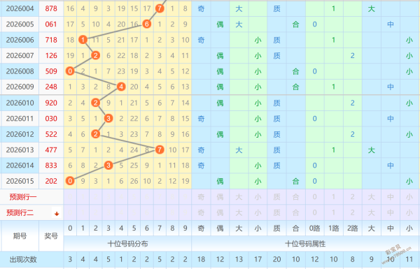 锦州彩民力,大乐透生肖,幸运号码预,大发彩票官方网站,大发彩票团队,大发快三彩票,大发彩票体育集团,大发彩票赛事平台,大发彩票直播公司