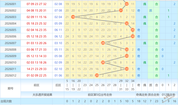 双色球,风衣达人精,准解析,大发彩票官方网站,大发彩票团队,大发快三彩票,大发彩票体育集团,大发彩票赛事平台,大发彩票直播公司