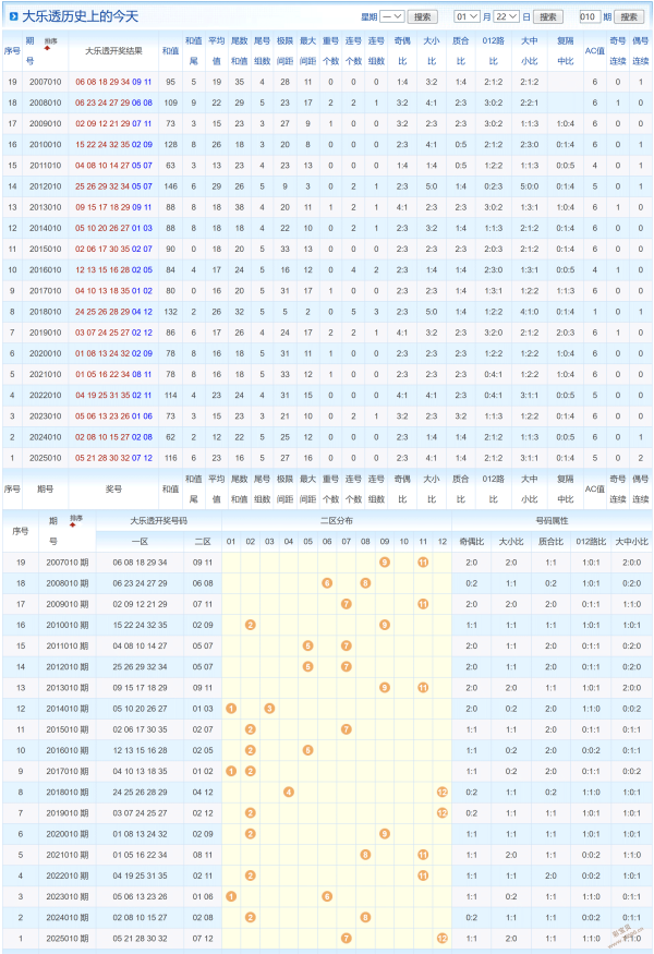 彩市秘籍揭,期独家混合,组选策略,大发彩票官方网站,大发彩票团队,大发快三彩票,大发彩票体育集团,大发彩票赛事平台,大发彩票直播公司