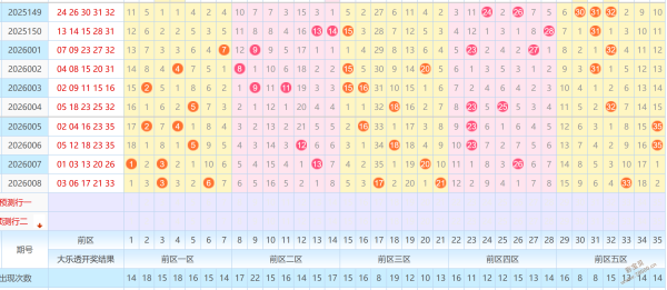 锋芒依旧,揭秘大乐透,期稳中求胜,大发彩票官方网站,大发彩票团队,大发快三彩票,大发彩票体育集团,大发彩票赛事平台,大发彩票直播公司