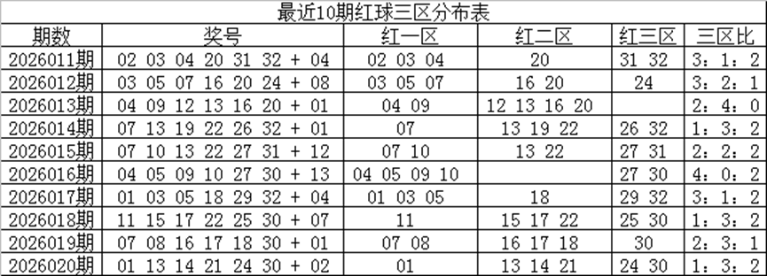 双色球免费,预测,大乐透专家,大发彩票官方网站,大发彩票团队,大发快三彩票,大发彩票体育集团,大发彩票赛事平台,大发彩票直播公司