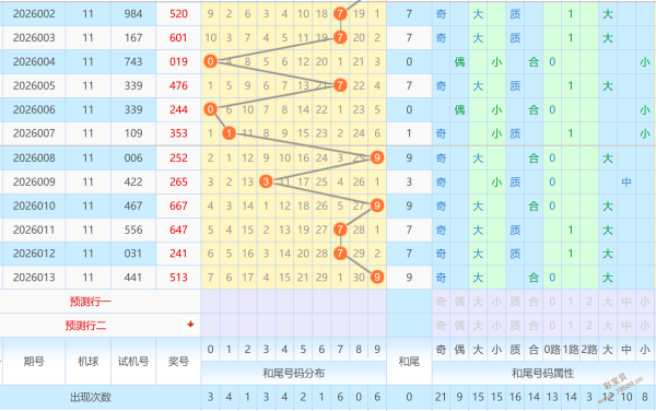 双色球免费,预测,大乐透专家,大发彩票官方网站,大发彩票团队,大发快三彩票,大发彩票体育集团,大发彩票赛事平台,大发彩票直播公司