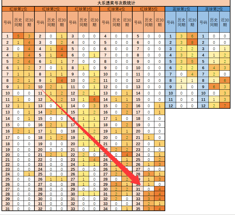 期福彩,专家推荐质,合分析前区,大发彩票官方网站,大发彩票团队,大发快三彩票,大发彩票体育集团,大发彩票赛事平台,大发彩票直播公司