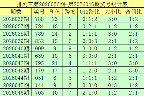 福彩,期杀神分析,连续两期单,大发彩票官方网站,大发彩票团队,大发快三彩票,大发彩票体育集团,大发彩票赛事平台,大发彩票直播公司