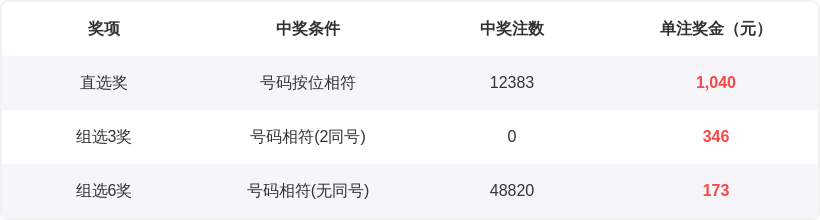 智慧奖金大,放送,独家解析,大发彩票官方网站,大发彩票团队,大发快三彩票,大发彩票体育集团,大发彩票赛事平台,大发彩票直播公司