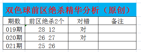 大乐透,期专家预测,质合分析推,大发彩票官方网站,大发彩票团队,大发快三彩票,大发彩票体育集团,大发彩票赛事平台,大发彩票直播公司