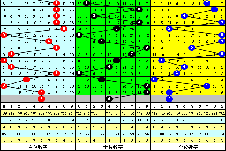 期诸葛肥亮,大乐透号码,质合分析推,大发彩票官方网站,大发彩票团队,大发快三彩票,大发彩票体育集团,大发彩票赛事平台,大发彩票直播公司