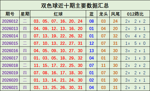 初心小妹快,期走势分析,及守号推荐,大发彩票官方网站,大发彩票团队,大发快三彩票,大发彩票体育集团,大发彩票赛事平台,大发彩票直播公司