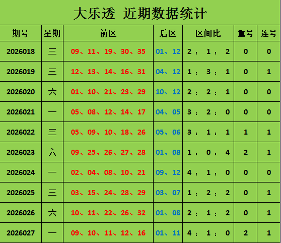 期神胆推荐,号详解,大发彩票,大发彩票官方网站,大发彩票团队,大发快三彩票,大发彩票体育集团,大发彩票赛事平台,大发彩票直播公司