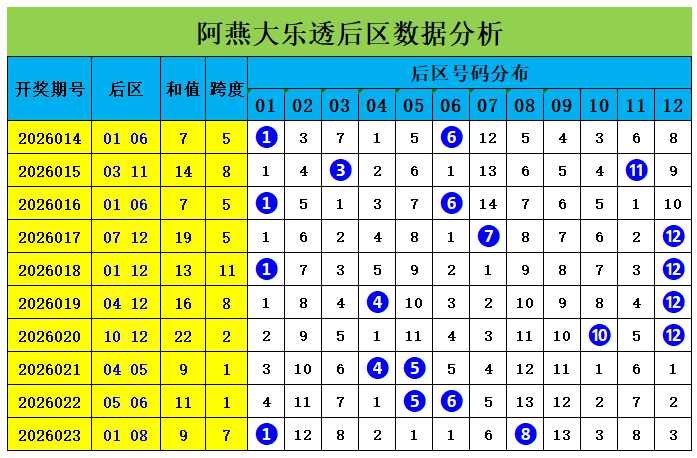 福彩,期专家推荐,双胆号码,大发彩票官方网站,大发彩票团队,大发快三彩票,大发彩票体育集团,大发彩票赛事平台,大发彩票直播公司