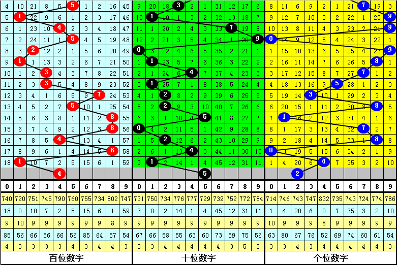 大乐透,期专家质合,分析推荐前,大发彩票官方网站,大发彩票团队,大发快三彩票,大发彩票体育集团,大发彩票赛事平台,大发彩票直播公司