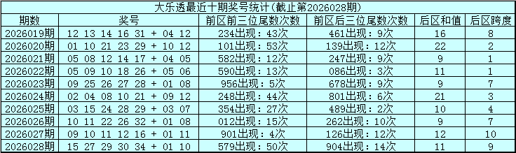 期福彩,预测,专家质合分,大发彩票官方网站,大发彩票团队,大发快三彩票,大发彩票体育集团,大发彩票赛事平台,大发彩票直播公司