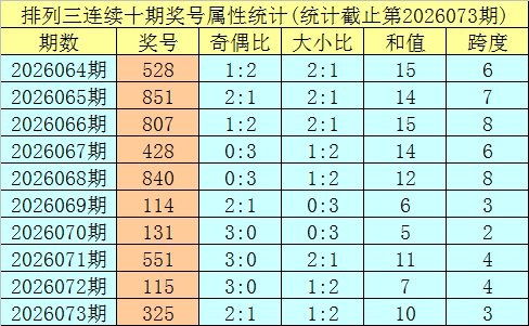 庄德排列三,期解析,和值大走,大发彩票官方网站,大发彩票团队,大发快三彩票,大发彩票体育集团,大发彩票赛事平台,大发彩票直播公司