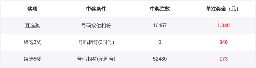 双色球,期宰父韶华,预测精选,大发彩票官方网站,大发彩票团队,大发快三彩票,大发彩票体育集团,大发彩票赛事平台,大发彩票直播公司