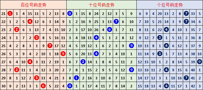 大乐透,期专家推荐,前区杀码定,大发彩票官方网站,大发彩票团队,大发快三彩票,大发彩票体育集团,大发彩票赛事平台,大发彩票直播公司