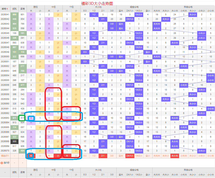 期大乐透专,家预测,号码组合及,大发彩票官方网站,大发彩票团队,大发快三彩票,大发彩票体育集团,大发彩票赛事平台,大发彩票直播公司