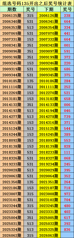 双色球,期彩八姐预,测红蓝球推,大发彩票官方网站,大发彩票团队,大发快三彩票,大发彩票体育集团,大发彩票赛事平台,大发彩票直播公司