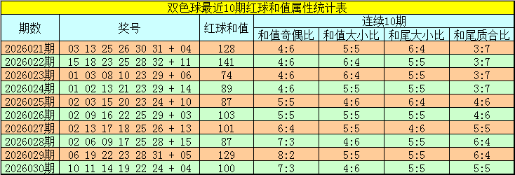 双色球第,期组选杀号,专家推荐定,大发彩票官方网站,大发彩票团队,大发快三彩票,大发彩票体育集团,大发彩票赛事平台,大发彩票直播公司