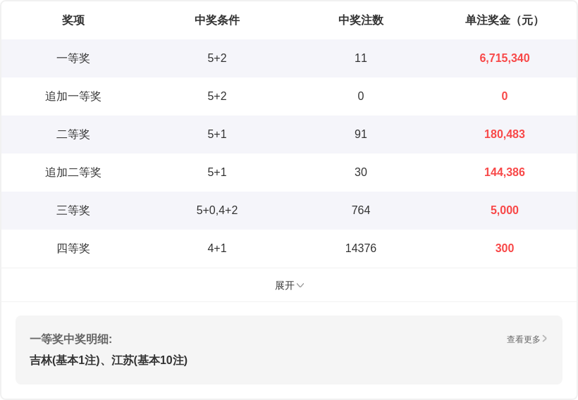 排列,期专家质合,分析推荐跨,大发彩票官方网站,大发彩票团队,大发快三彩票,大发彩票体育集团,大发彩票赛事平台,大发彩票直播公司