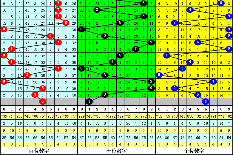 排列,期专家质合,分析推荐跨,大发彩票官方网站,大发彩票团队,大发快三彩票,大发彩票体育集团,大发彩票赛事平台,大发彩票直播公司
