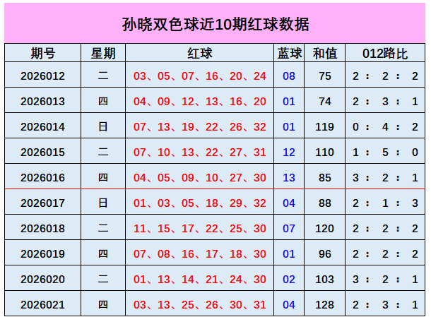 彩运达人,揭秘,号码秘籍,大发彩票官方网站,大发彩票团队,大发快三彩票,大发彩票体育集团,大发彩票赛事平台,大发彩票直播公司