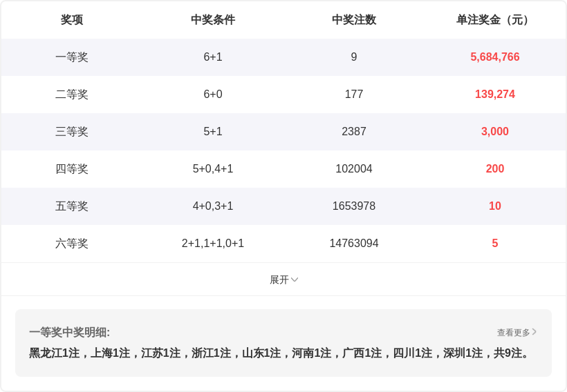 彩运达人,揭秘,号码秘籍,大发彩票官方网站,大发彩票团队,大发快三彩票,大发彩票体育集团,大发彩票赛事平台,大发彩票直播公司