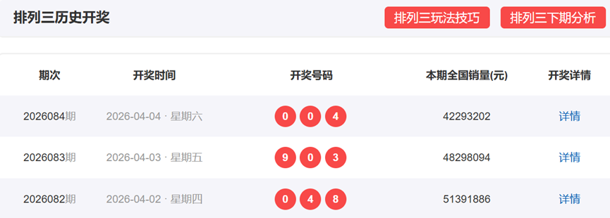 快乐,期专家推荐,尾号四分图,大发彩票官方网站,大发彩票团队,大发快三彩票,大发彩票体育集团,大发彩票赛事平台,大发彩票直播公司