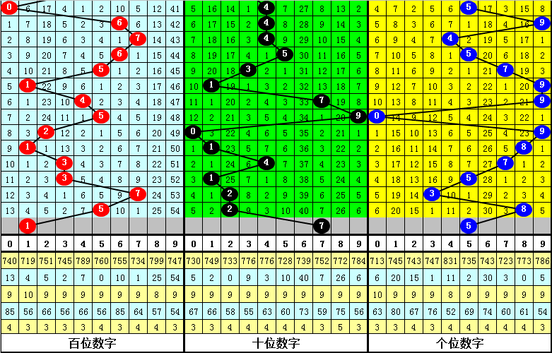 金莱排列,上期金胆,本期专家质,大发彩票官方网站,大发彩票团队,大发快三彩票,大发彩票体育集团,大发彩票赛事平台,大发彩票直播公司