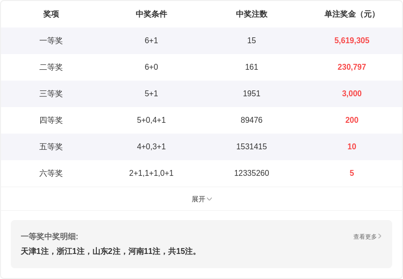 双色球,一等奖预测,专家五胆号,大发彩票官方网站,大发彩票团队,大发快三彩票,大发彩票体育集团,大发彩票赛事平台,大发彩票直播公司