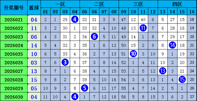 福彩,期猴博士推,上期四码命,大发彩票官方网站,大发彩票团队,大发快三彩票,大发彩票体育集团,大发彩票赛事平台,大发彩票直播公司