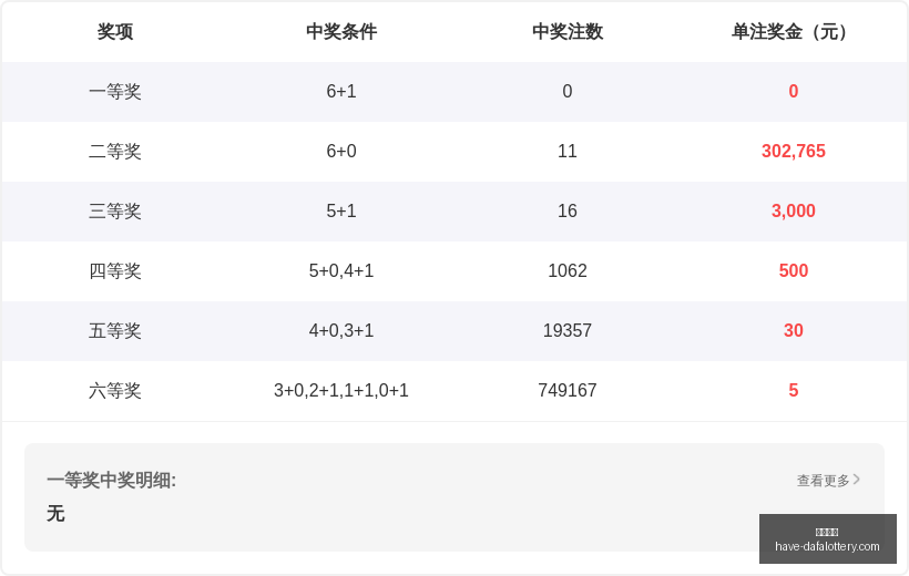 年最新一期,排列三,阿力胆字谜,大发彩票官网,大发彩票避坑,大发彩票安全技巧,大发彩票娱乐平台,大发彩票常见问题