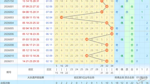 【红牡丹独家揭秘】2026014期大乐透精准胆码+必杀号大公开：05、06、08、11、12，不容错过！