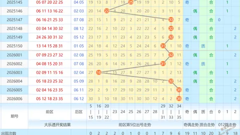 【彩界揭秘】2026年首期双色球神预测：红蓝球绝杀号码曝光！07、08、09独家锁定！