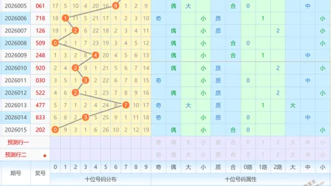 锦州彩民力荐：大乐透生肖幸运号码预测，精选09、10、11，不容错过！