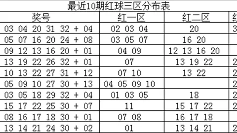 2026021双色球免费预测：大乐透专家推荐质合分析及前区十