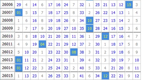 排三047期专家预测：3胆码158分析