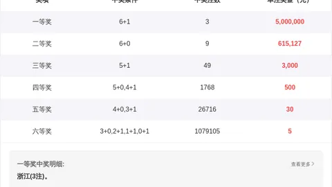 26048期老头快乐8分析：51 55重出1码推荐
