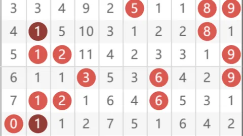 【乐透秘籍】揭秘26015期大乐透必中三胆神号：03、24、31，中奖几率飙升！