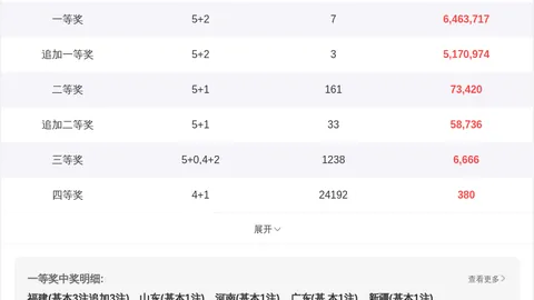 26022期双色球中奖号码预测：大乐透专家推荐质合分析，前区
