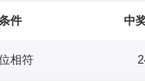 袁军师大乐透025期预测：后区和值12，一码推荐02