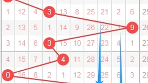 大乐透26065期专家推荐：上期四胆全中，两胆公开全准