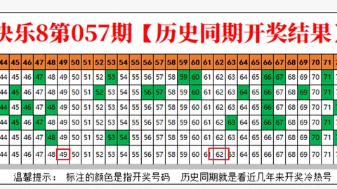 福彩3D第2026054期专家六码组选推荐，高质合分析期号策