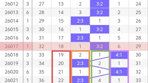 26024期双色球专家质合分析：红蓝杀码04 08 28