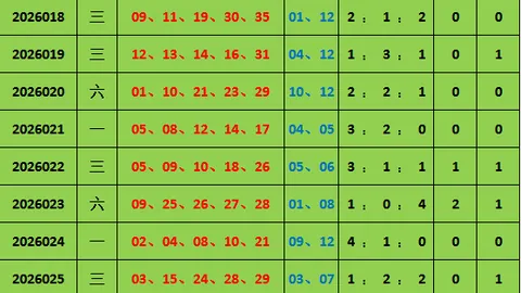 3D26年052期神胆推荐：13号详解