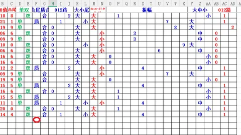 大乐透2026067期专家质合分析推荐前区十码